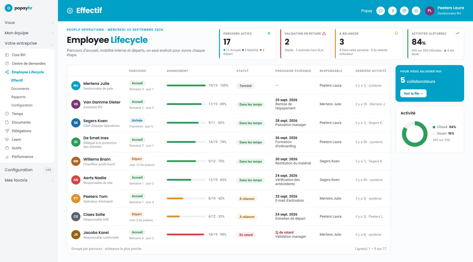 La vue d'ensemble d'Employee Lifecycle dans Popay HR : dix-sept parcours actifs, avec pour chaque collaborateur l'avancement, le statut, la prochaine échéance et la personne responsable.