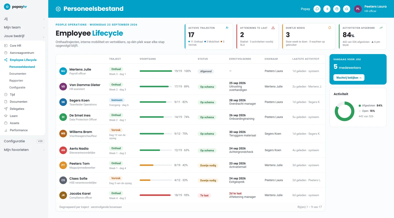 Het overzicht van Employee Lifecycle in Popay HR: zeventien actieve trajecten, per medewerker de voortgang, de status, de eerstvolgende activiteit en wie er eigenaar van is.