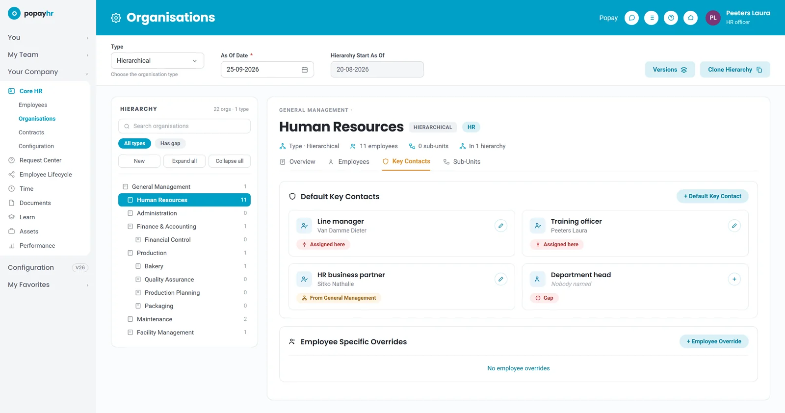 Key contacts in Popay HR: the organisation tree on the left, and for Human Resources four roles with the person who carries each one, shown as assigned here, inherited from General Management, or a gap.