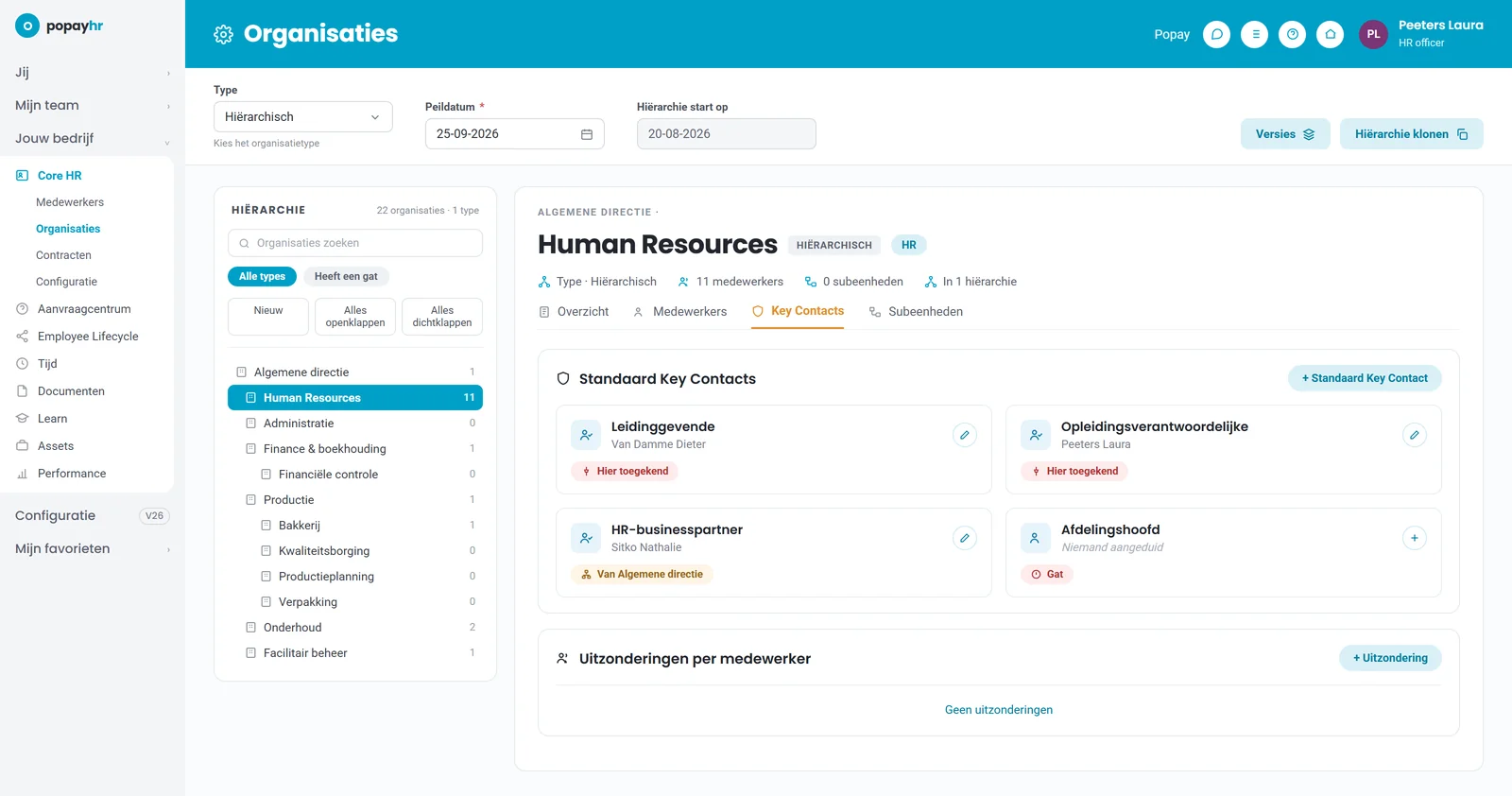 Key contacts in Popay HR: links de organisatieboom, en voor Human Resources vier rollen met wie ze draagt, getoond als hier toegekend, geërfd van Algemene directie, of een gat.