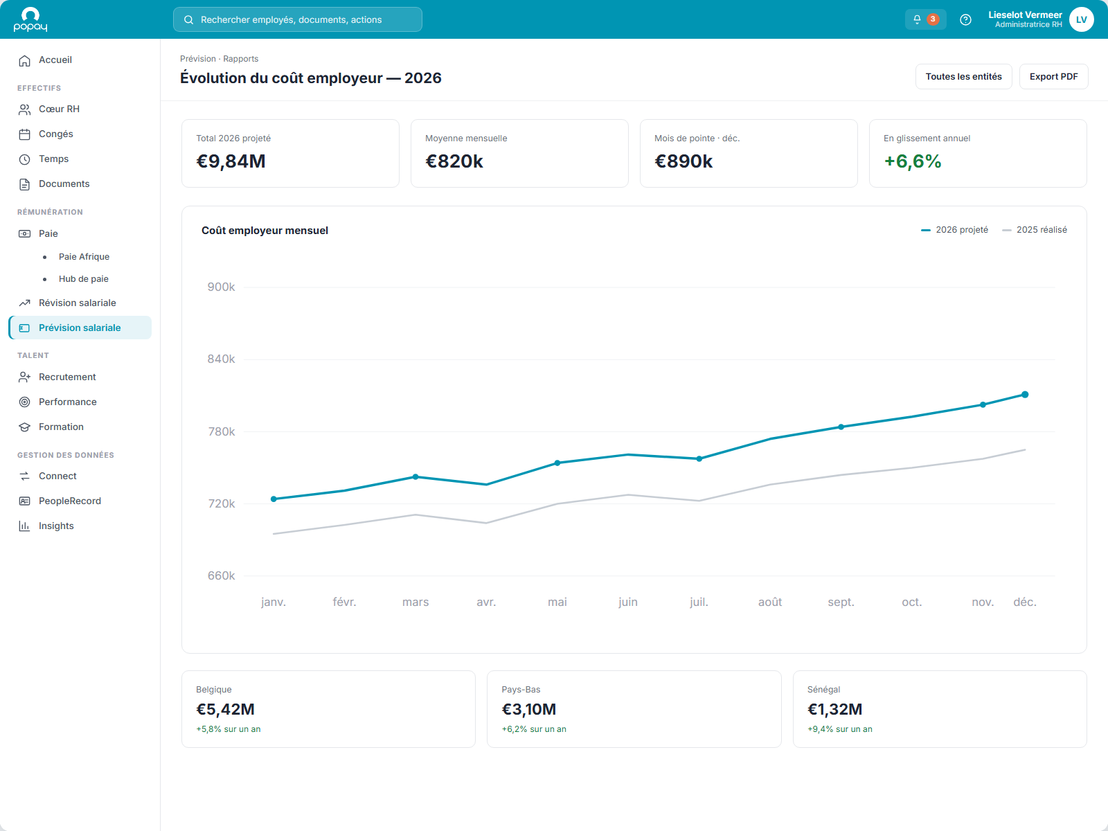 Rapport de prévision PopayHR avec graphique de tendance des coûts salariaux
