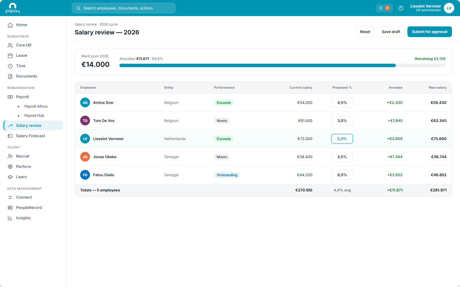 PopayHR salary-review grid with budget distribution